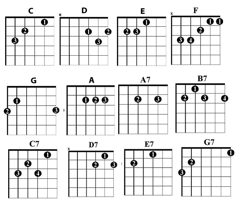 Basic Guitar Chord Chart With Finger