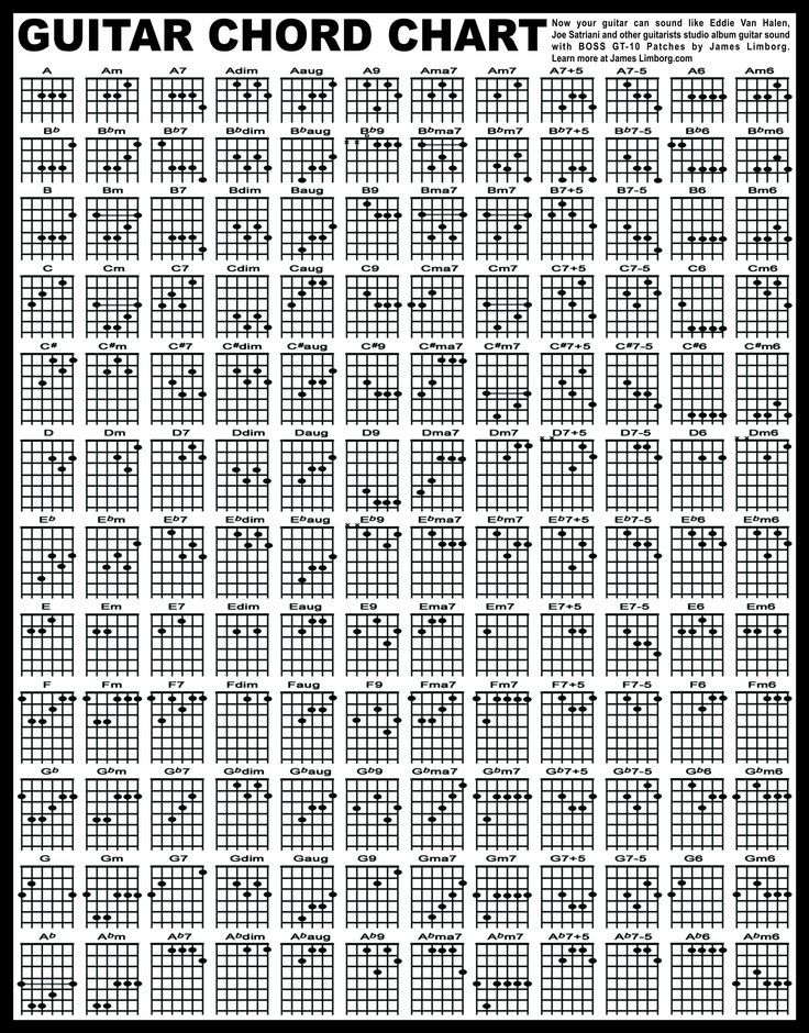 Full Acoustic Guitar Chord Chart