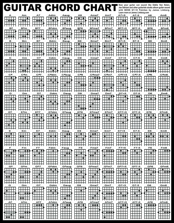 Free Guitar Chord Chart For Any Aspiring Guitarist