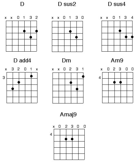 fingerpicking-1b