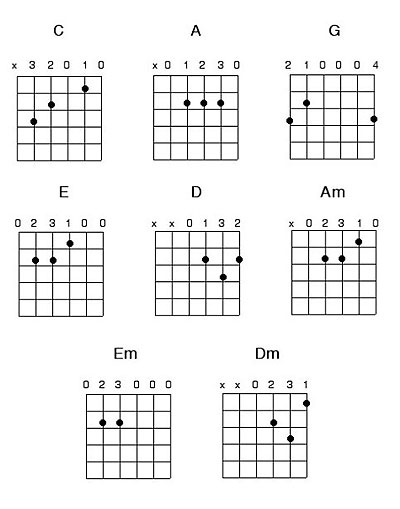 How To Play Open Chords - Elmore Music