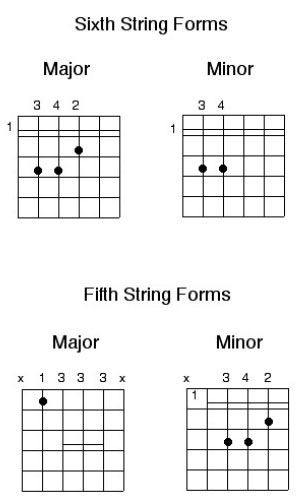 chart2