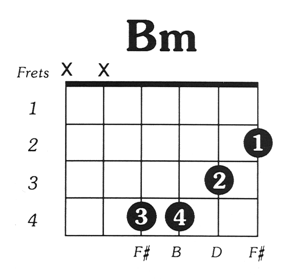 B Minor Guitar Chord