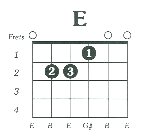 guitar tabs chords chart