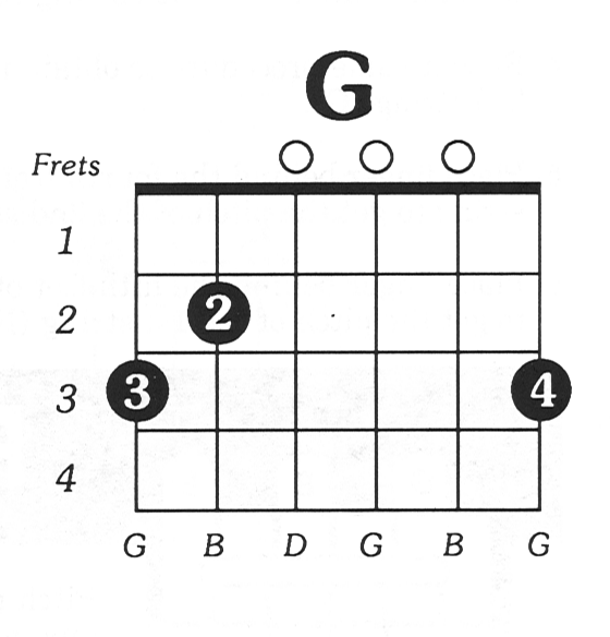 GMaj G Major Guitar Chord