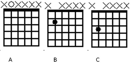 Guitar notes A B C