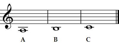 Guitar notes A B C