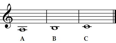 Guitar notes A B C Guitar notes A B C