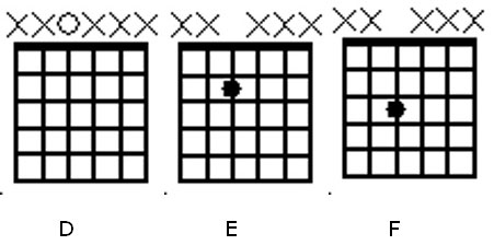 Guitar notes D E F Guitar notes D E F