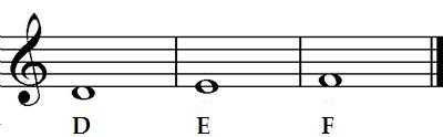 Guitar notes D E F Guitar notes D E F