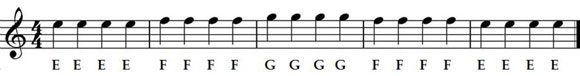 Guitar notes E F G