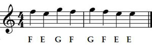 Guitar notes E F G