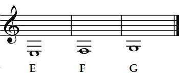 Guitar notes E F G Guitar notes E F G