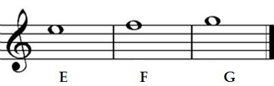 Guitar notes E F G