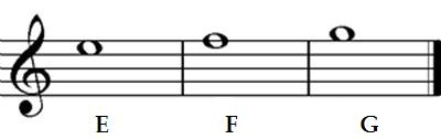 Guitar notes E F G Guitar notes E F G