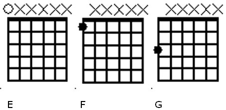 Guitar notes E F G Guitar notes E F G