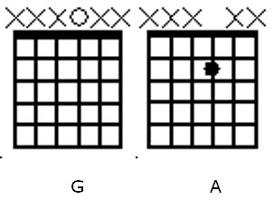 Guitar notes G A Guitar notes G A