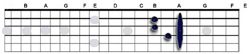 bar chord A