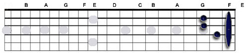 barre chord F