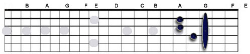 barre chord G