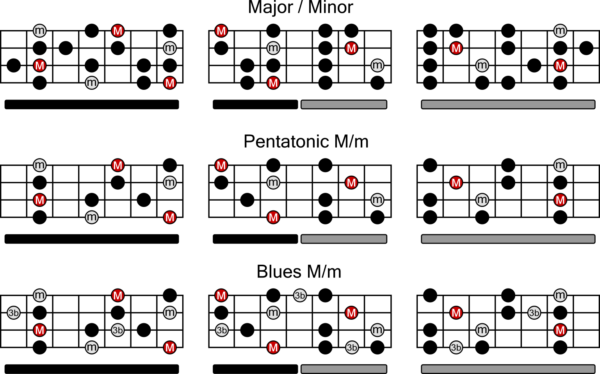 Free Guitar Chord Chart For Any Aspiring Guitarist