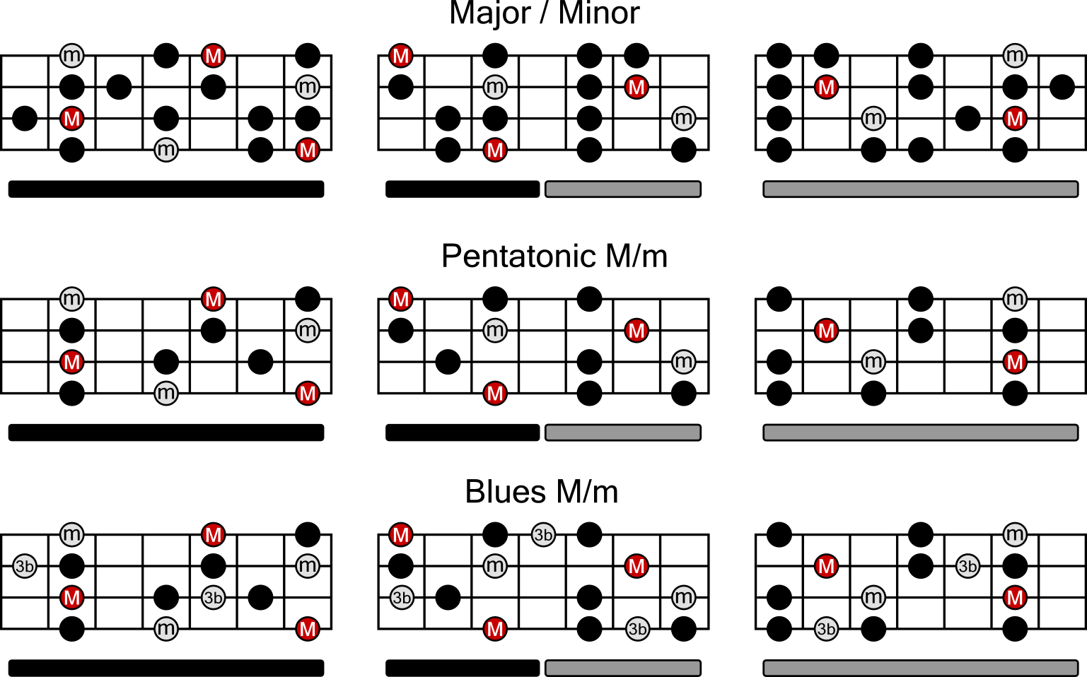 guitar-scales-elmore-music