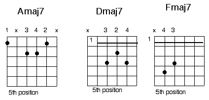 blues major7 blues major7