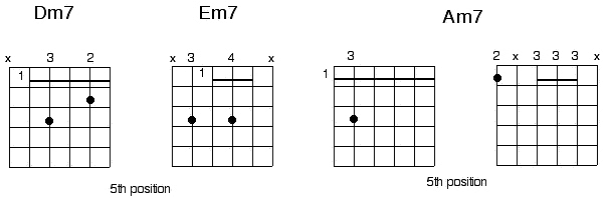 blues minor chords 7 blues minor chords 7
