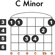 C Minor Guitar Chord 1