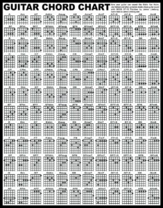 complete guitar chord chart