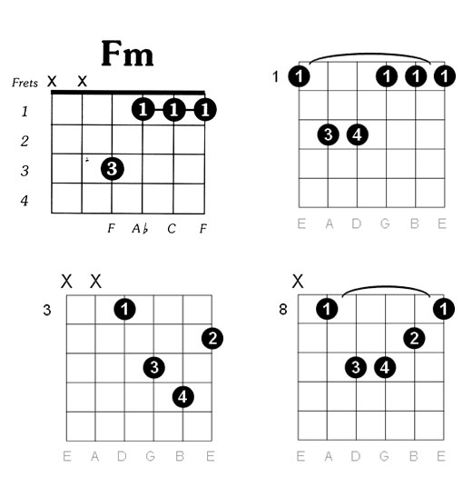 fm chord on guitar