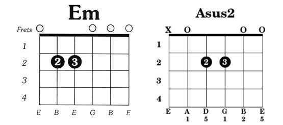 Guitar Chord