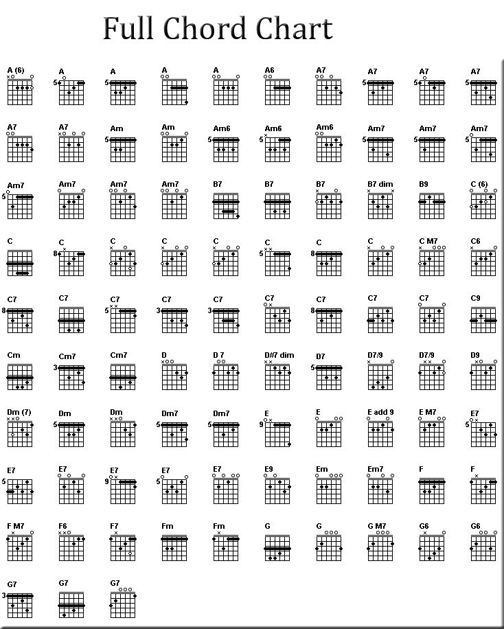 spanish guitar chords chart