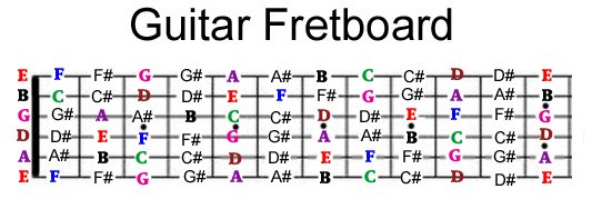 guitar fretboard guitar fretboard