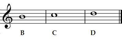 guitar notes guitar notes