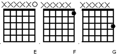 guitar notes E F G
