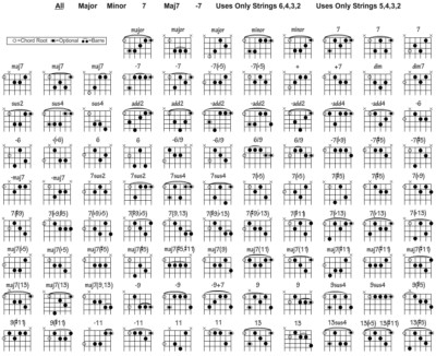 Guitar Chord Chart Pdf Free Download - Darrick Ockman