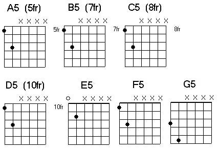 power chords variation2