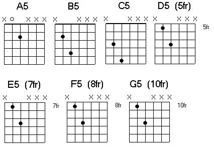 power chords variation3
