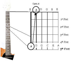 tune guitar by ear tune guitar by ear